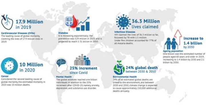 A Gateway To Unprecedented Healthcare Insights